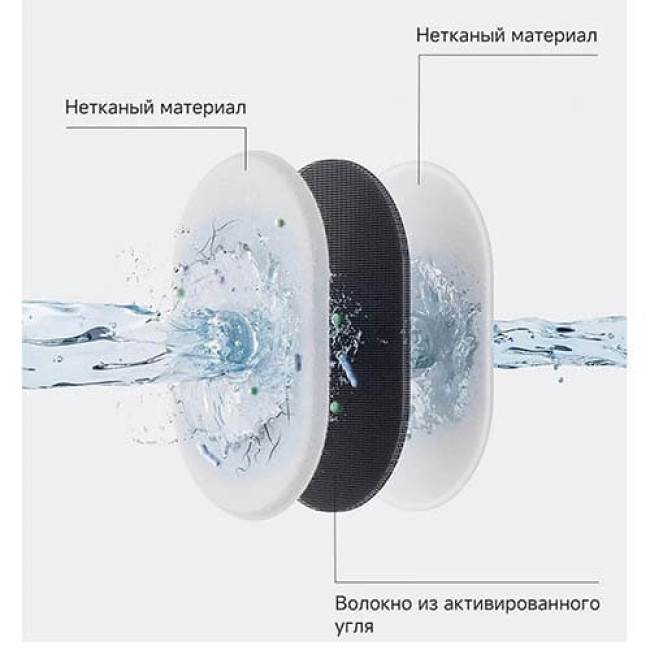 Поилка-фонтан для животных Trouver WF10 Pro Поилка-фонтан для животных Trouver WF10 Pro