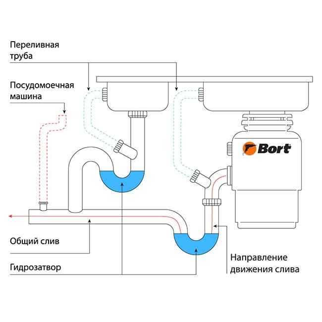 Измельчитель пищевых отходов Bort Alligator Control 