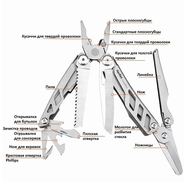 Мультитул NexTool Flagship Pro F30 Multitool NE20203A