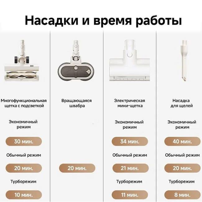 Пылесос Dreame Cordless Vacuum Cleaner R10s Essential Aqua VRV65F (Международная версия) Белый