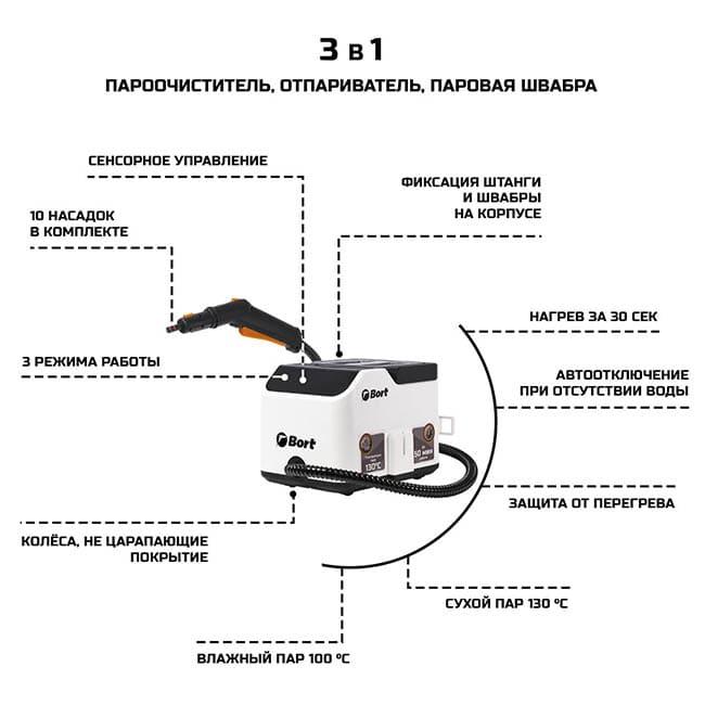 Отпариватель-пароочиститель Bort BDR-5000 Control